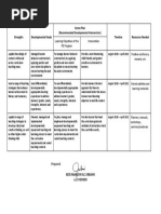 Learning Objectives of The PD Program Intervention: Individual Development Plan