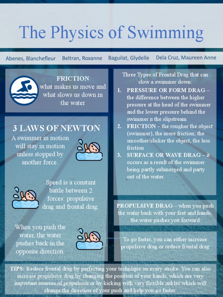 The Physics of Swimming PDF