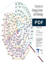 Emerging Science and Technology: Timeline of