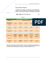 3. Indice SMR