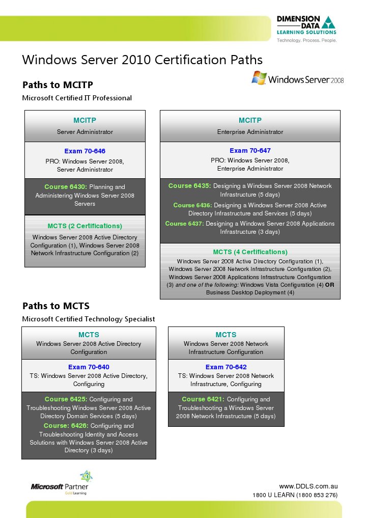 Windows Server 2008 Certification Guide | PDF | Microsoft Certified ...