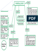 Mapa Conceptual Marketing Luis Alfredo 2