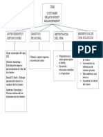 Mapa CRM PDF