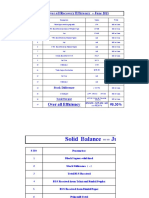 Recovery Report (Soild,%e & Chemical Apr