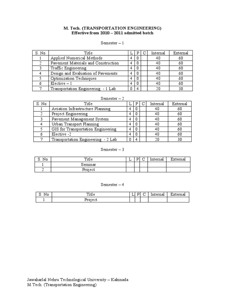 JNTUK - Revised Syllabus for M. Tech Transportation Engineering | Track  (Rail Transport) | Geographic Information System
