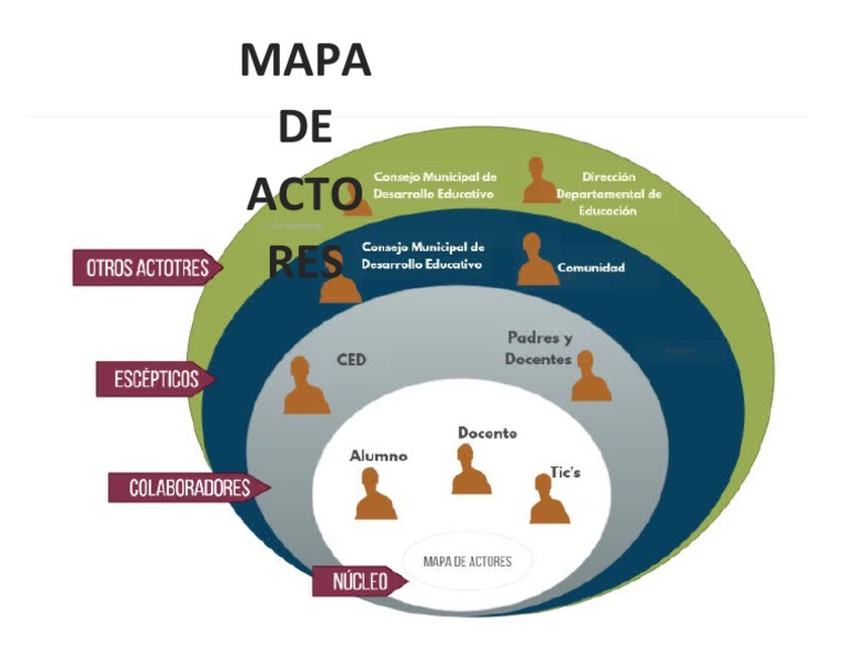 Mapa de actores pdf