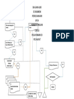 Bagan Alir Dokumen Perusahaan