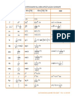 derivate fondamentali e derivate funzioni composte.pdf