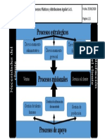 Mapa de Procesos