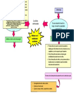 autoconcepto y autoestima