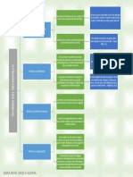 Cuadro Sinóptico Desarrollo - Danna Orjuela