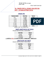 נתוני שכר בישראל 2020