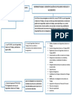 Normatividad e Identificacion de Peligros Riesgos y Accidentes