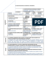 Informe de Investigación de Accidentes