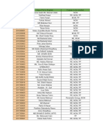 MMR Courses Enrolment