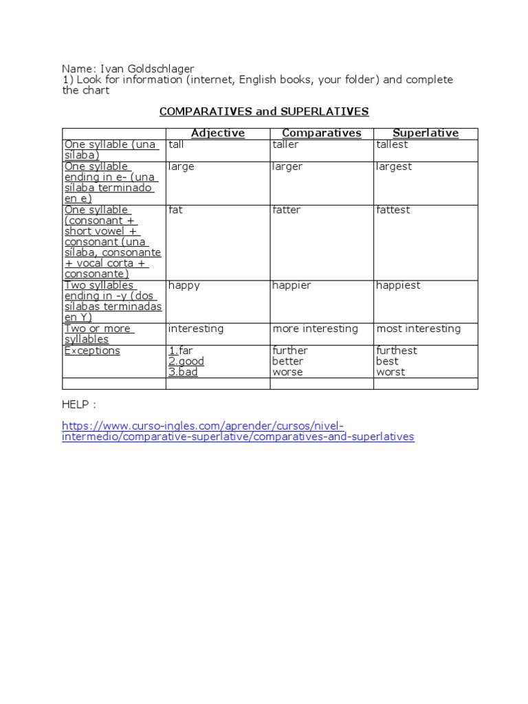 Comparatives and Superlatives Guide | PDF