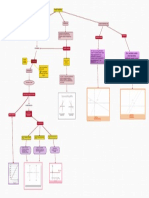 Mapa Conceptual