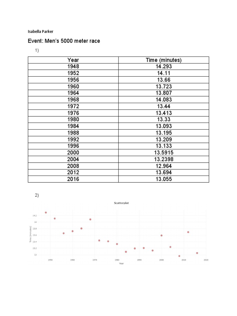 Olympic Project Ap Stat | PDF