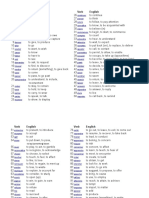 100 Most Common French Verbs