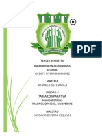 Tabla Comparativa