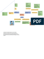 Coordinación y Expresion Corporal PDF