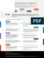 Infografia POst-pandemia