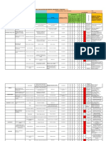 Matrices de identificación de riesgos higiénicos y controles en centro asistencial