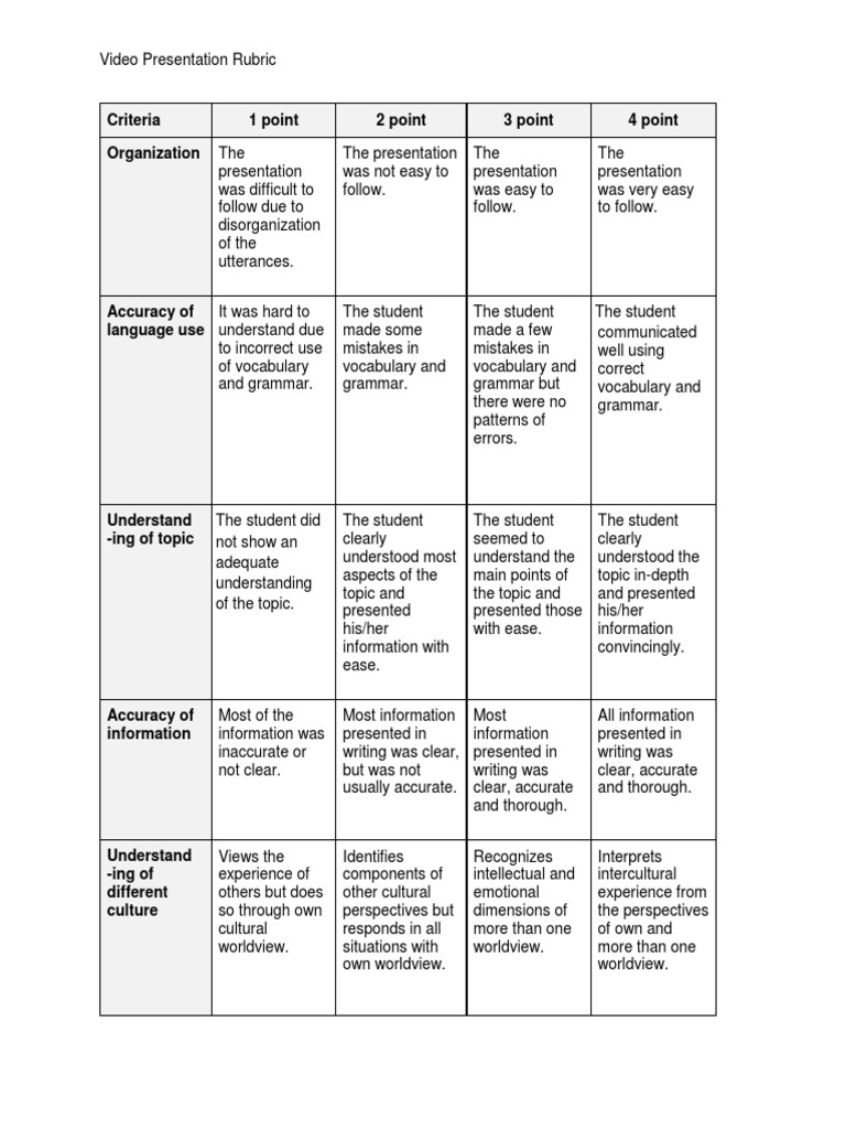 Rublic 4 Video Presentation Rubric PDF | PDF | Rubric (Academic ...
