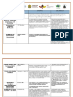 3.1 Cuadro Comparativo