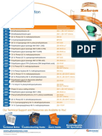 GC Column Selection For USP Methods