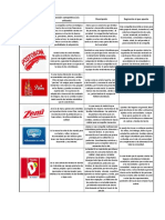 Trabajo_Ventaja_Competitiva_KellyNavarro.pdf