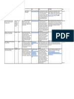 Wicked Problem Annotation - Derrick Lam Mikey Easter Tharun Saravanakumar Edward Ho Casey Spenser p-3 - Primary