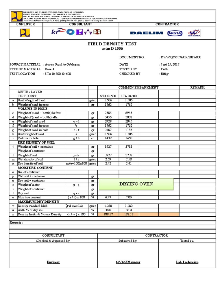 Sand Cone Testing Results Summary | PDF | Soil | Density