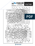 Isostarlineperformancedata50hz PDF