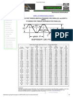 Thread Data Charts BSPP