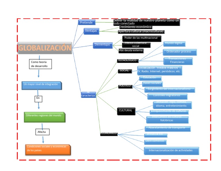 Mapa Conceptual de La Globalizacion | PDF | Globalización | Comercio
