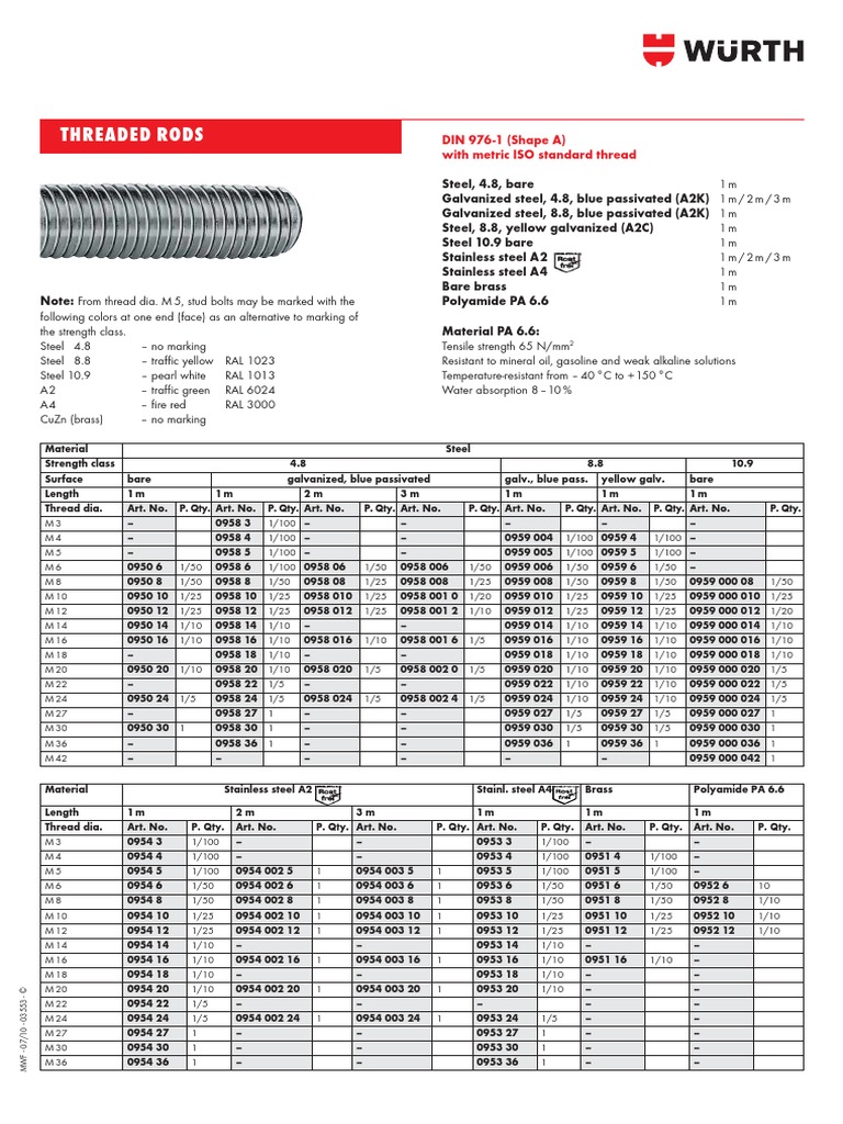 Threaded Rods DIN 9761 (Shape A) With Metric ISO Standard Thread PDF