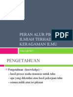 Peran Alur Pikir Ilmiah Terhadap Keragaman Ilmu