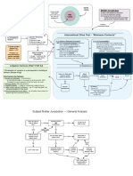 Civ Pro Flowcharts PDF