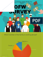 OFW Survey: Apique, Luminarias, Galagar, Pernito, Tiro, Blando