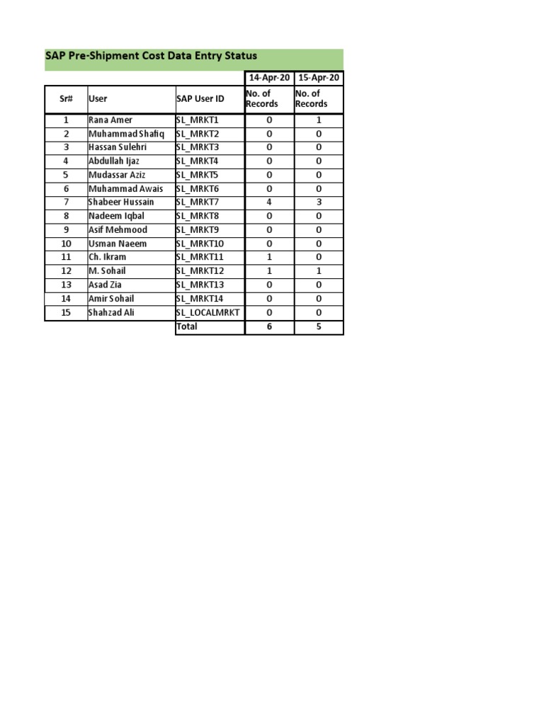 SAP PreShipment Cost Data Entry Status 14Apr20 15Apr20 SR User