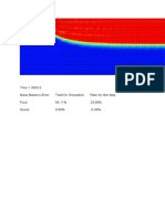 Time 3650.0 Mass Balance Error Total For Simulation Rate For This Step Fluid 56.11% 29.08% Solute 0.00% - 0.00%