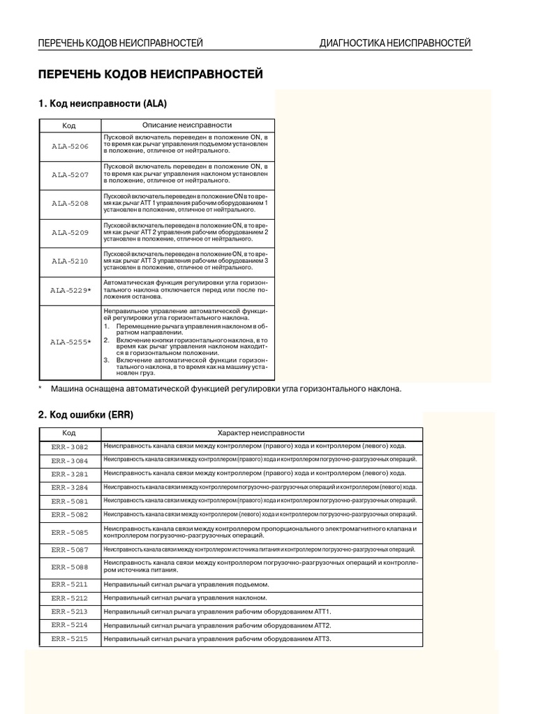 Komatsu FB1512 Forklifts Error Codes List PDF PDF
