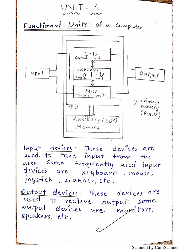 COMP Unit-1 | PDF