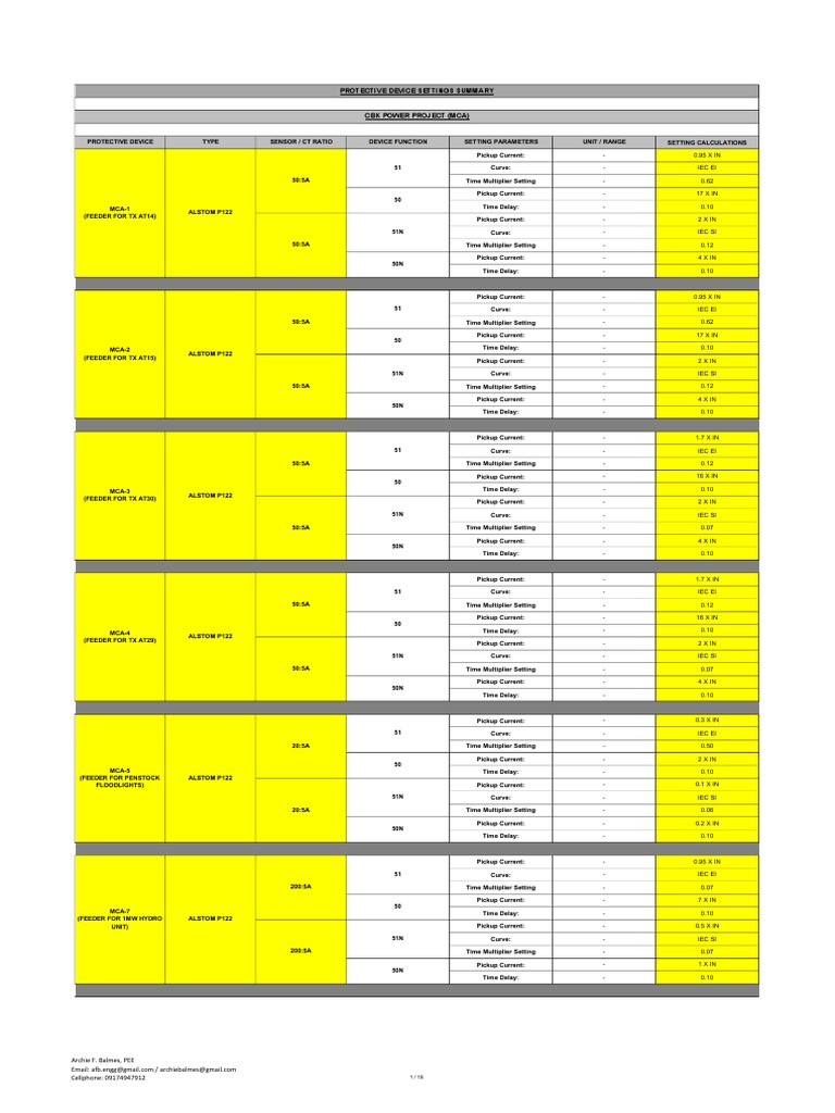 Protective Device Settings Overview | PDF | Electrical Engineering