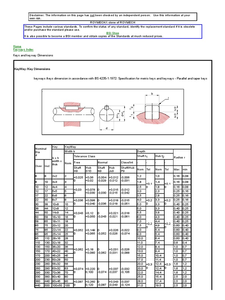 Keyway DIN 6885 Parallel Metric Keys and Keyway Dimensions PDF Manufactured Goods