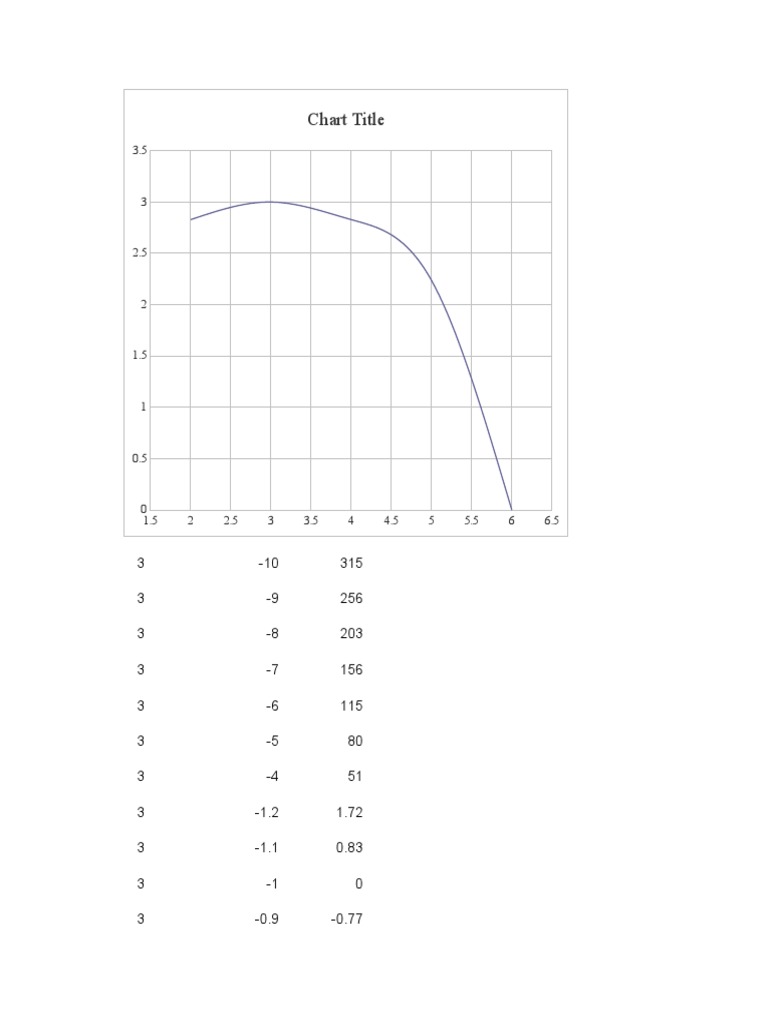 Data Analysis and Chart Visualization | PDF