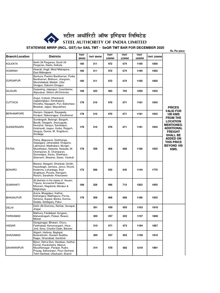 SteelSAIL TMT BAR PriceDecember 2020 PDF Sikhism