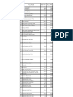 Price list wardah