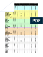 WWI Points System PDF